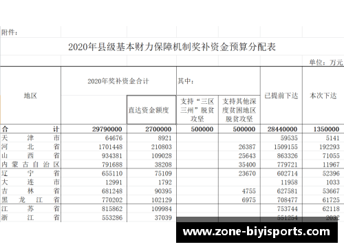 必一运动球队中心：优化球员职责分配策略