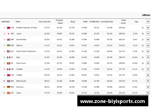 必一运动奥运体操最终金牌榜_中国2金排第3 女队0金,不如日本,美国 - 副本