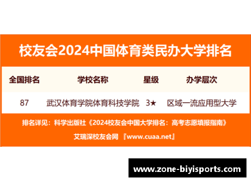 必一运动2023中国大学专业排名发布：海南师大57个专业上榜！